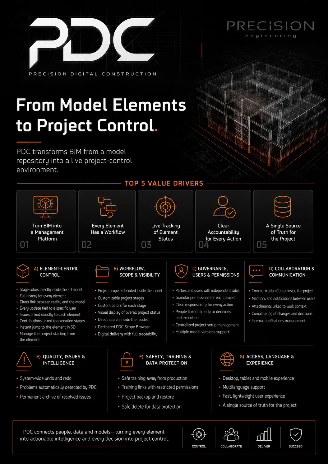 About Precision Digital Construction